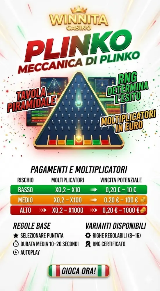 Funzionamento e regole del gioco Plinko